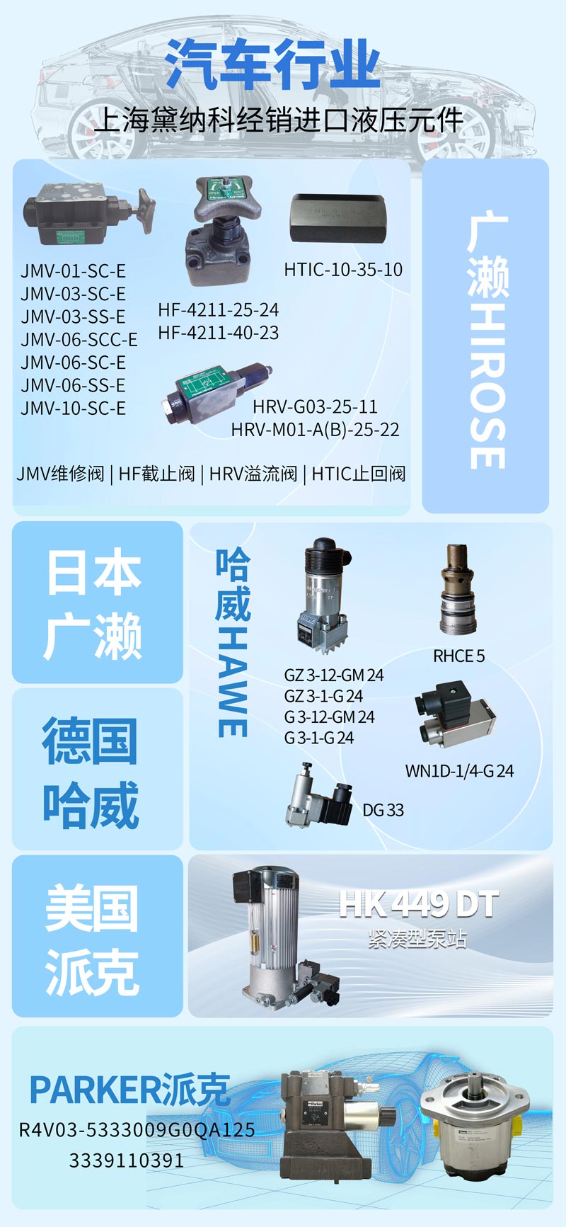 汽車(chē)行業(yè)液壓元件